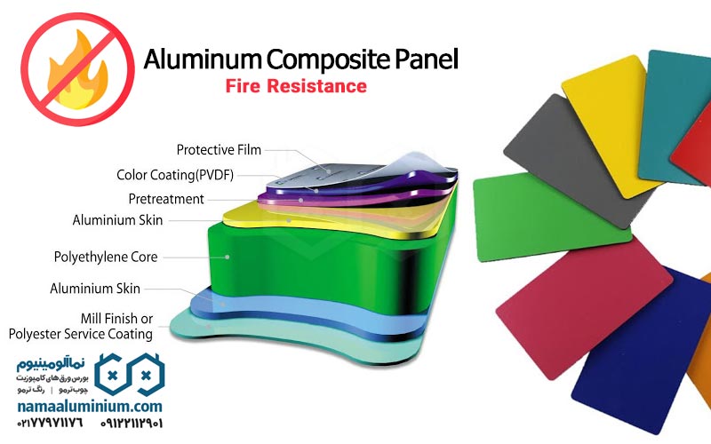 aluminium composite panel